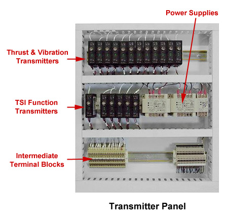 Transmitter Panel